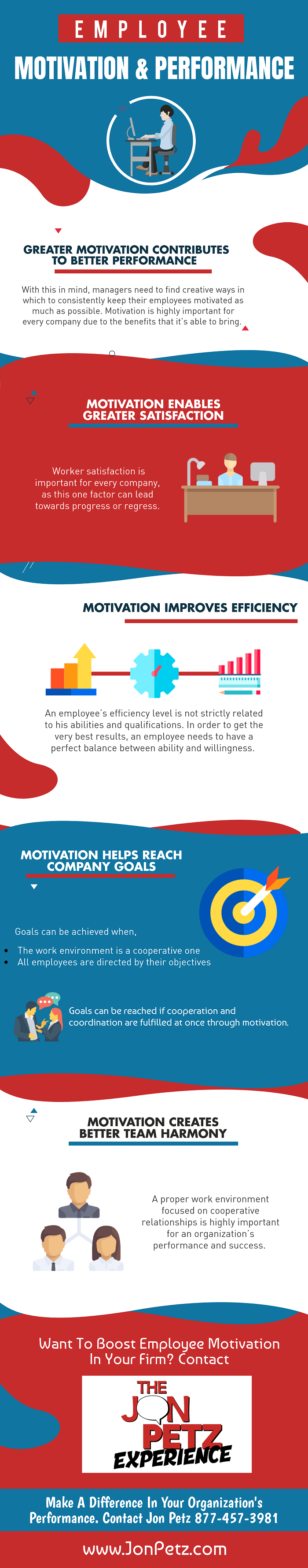Employee Motivation and Performance
